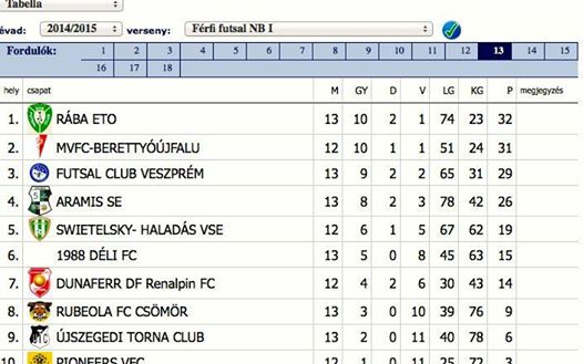 Futsalban kikaptunk az Aramistól