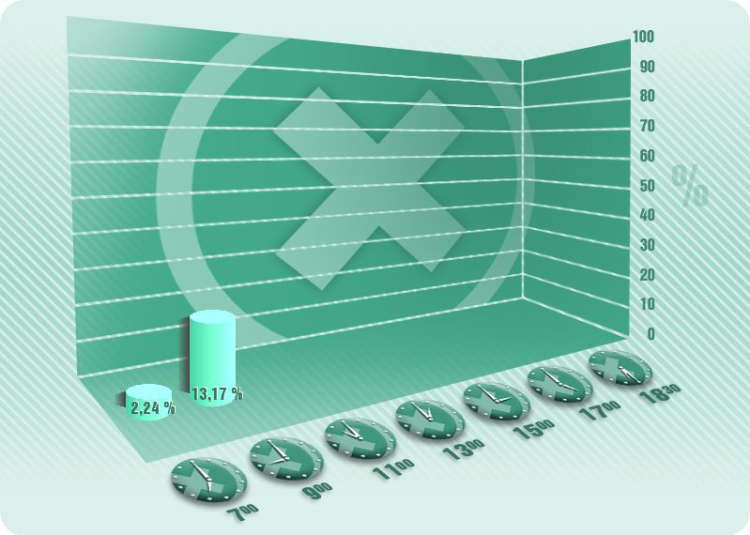 Dunaújváros  18:30 már több mint 60 százalék voksolt