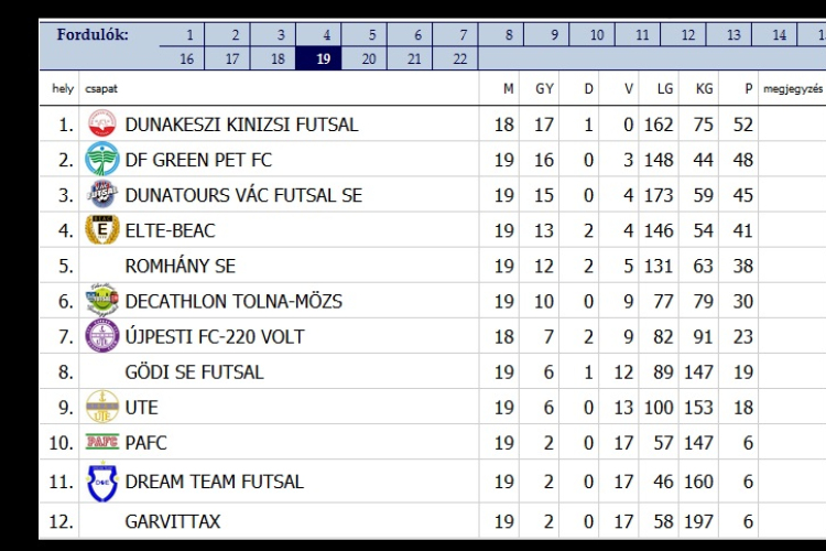 Újabb győzelem idegenben