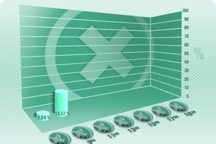 Dunaújváros  18:30 már több mint 60 százalék voksolt