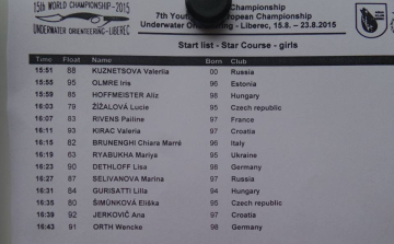 Lilla már Európa-bajnok