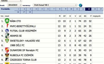 Futsalban kikaptunk az Aramistól